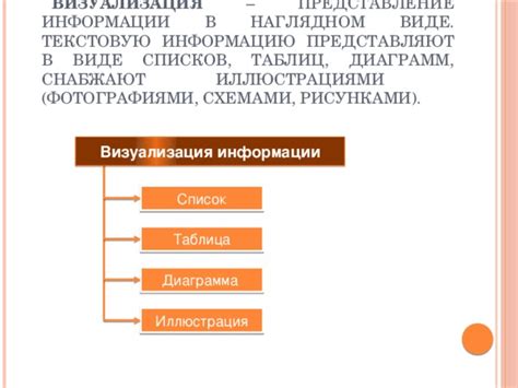 Текстовую информацию