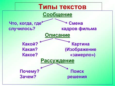 Текстология и типы текстов