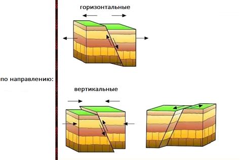 Тектонические движения в результате континентальной коллизии