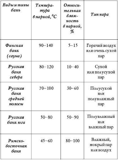 Температура воздействия