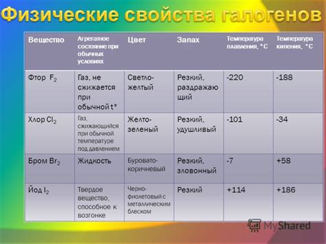 Температура и агрегатное состояние