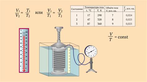 Температура и давление газов