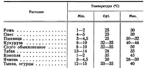 Температура и образование почвы