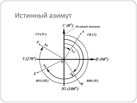 Температура окружающей среды и угол поворота магнитной стрелки