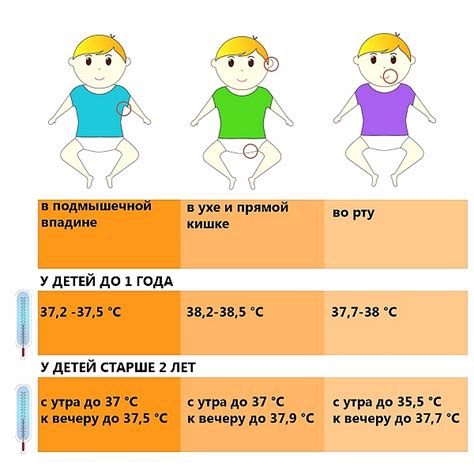 Температура тела у детей и взрослых