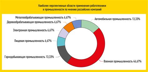 Тенденции развития рынка производителя и перспективы