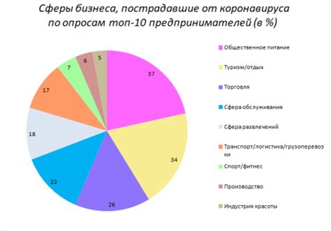 Тенденция 1: Влияние пандемии на дачный сегмент