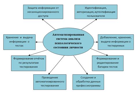 Теоретический анализ предметной области