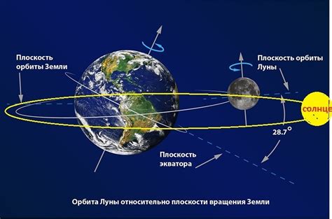 Теория безлунных ночей: относительное расположение Земли, Луны и Солнца