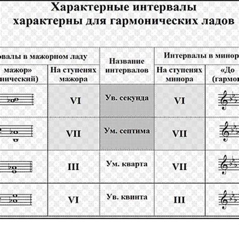 Теория гармонии монад