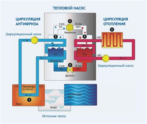 Тепловая энергия для горячей воды: