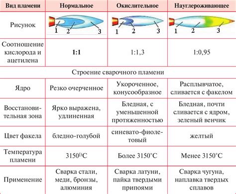 Тепловое воздействие на окружающие объекты