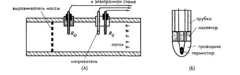 Тепловые методы определения роения