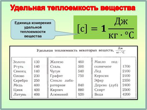 Теплоемкость, единицы измерения