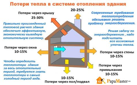 Теплое окружение и потеря тепла