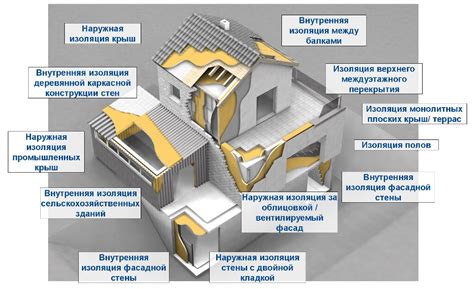 Теплоизоляция и гидрофобизация