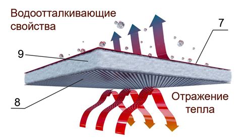 Теплоотражающие свойства мяльного материала