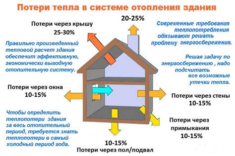 Теплопотери шлакоблочного дома: влияние материала