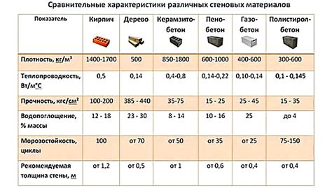 Теплопроводность, единицы измерения