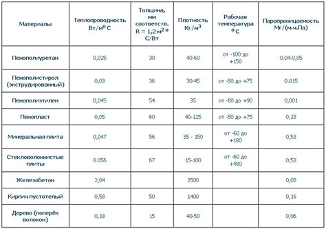 Теплопроводность и ее значение для проводников