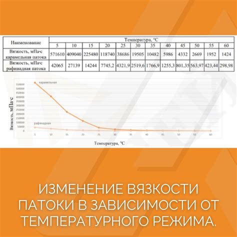 Теплопродукция в зависимости от температурного диапазона