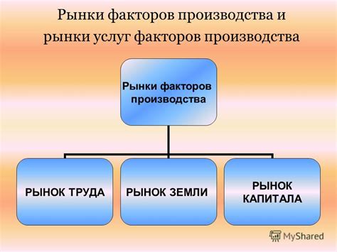 Терминологическое определение ресурсов и факторов производства