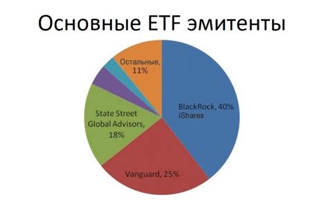 Термины и определения на рынке ETF