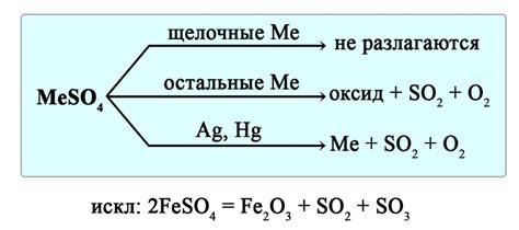 Термическое разложение