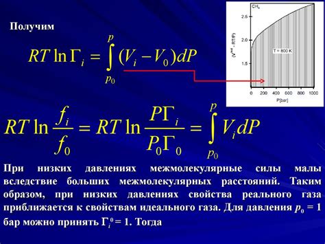 Термодинамические свойства газов