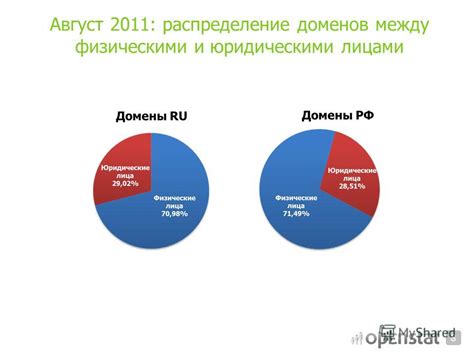 Территориальное распределение доменов в Европе