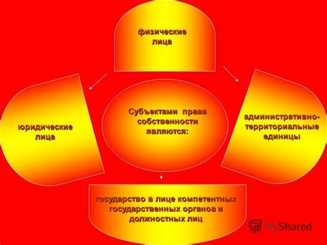 Территориальные и объектные права собственности