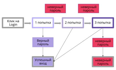 Тестирование и доработка дизайна