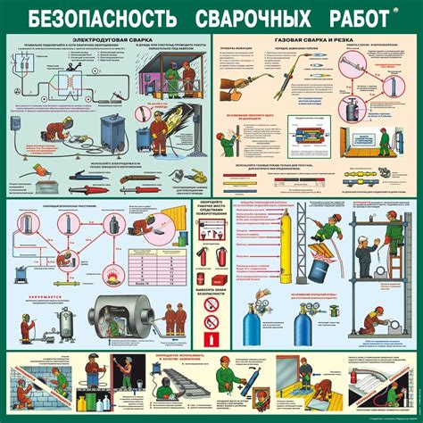 Техника сварки и безопасность