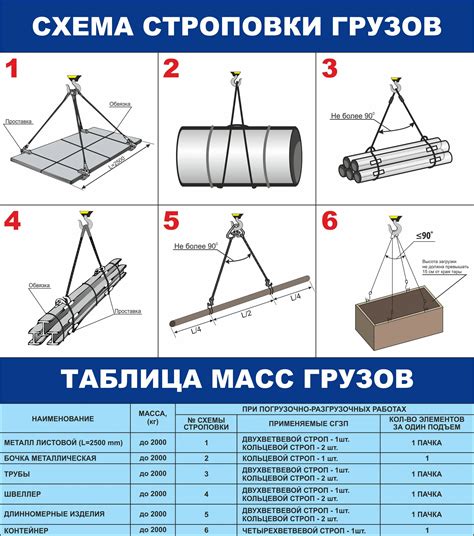 Техника строповки: секреты устойчивого подъема