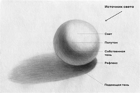 Техника тени и света в рисунках с мелками