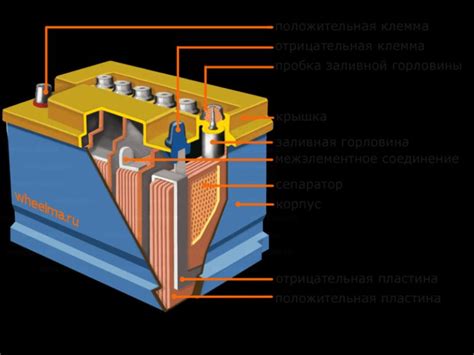 Техники безопасной доливки аккумулятора