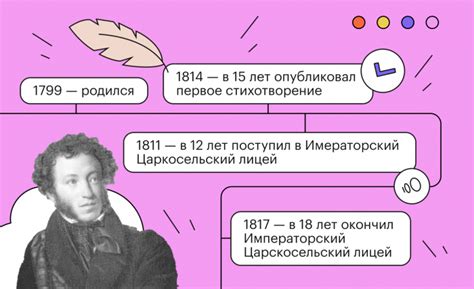 Техники запоминания снов: как использовать информацию из них в жизни