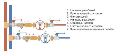 Техники правильной установки