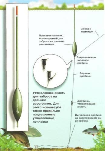 Техники прогревания лески во время ловли