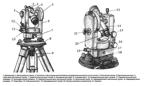 Техники установки теодолита