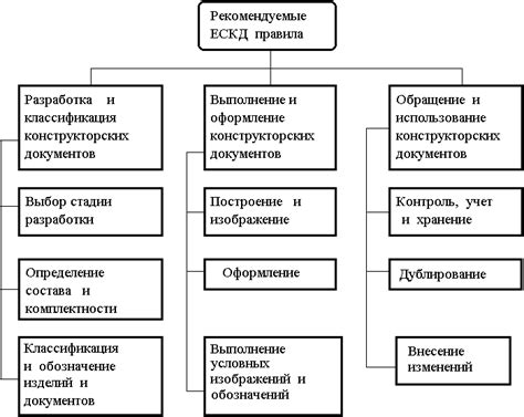 Техническая подготовка к сотрудничеству в производстве стендов