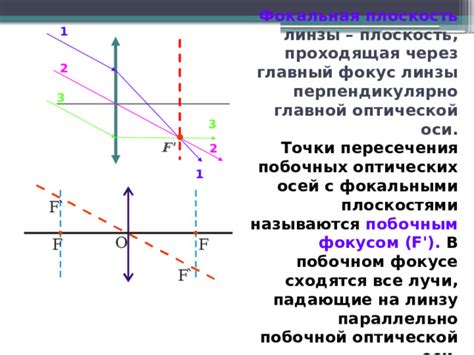 Технические особенности использования побочной оптической оси линзы