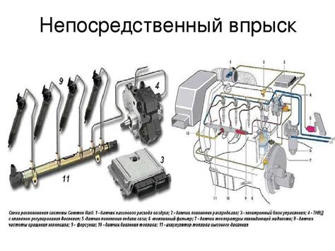 Технические особенности непосредственного и распределенного впрыска