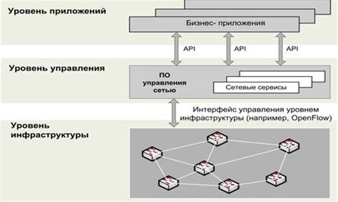 Технические проблемы и совместимость сетевых технологий