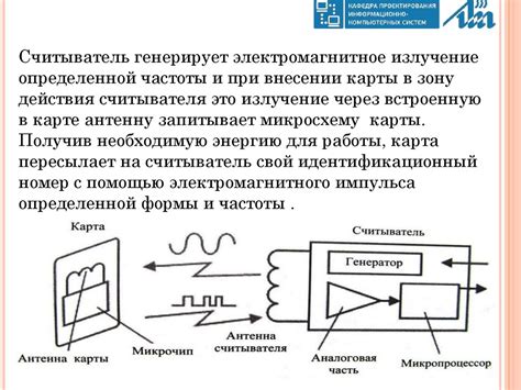 Технические решения для управления ac loss