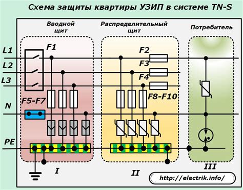 Технические требования к применению ОПН П 04