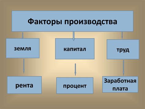 Технические факторы и их роль