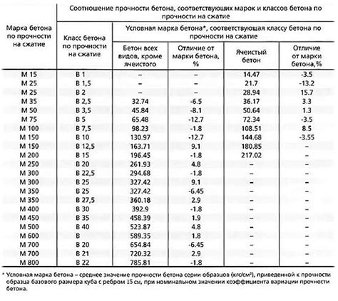 Технические характеристики и прочность