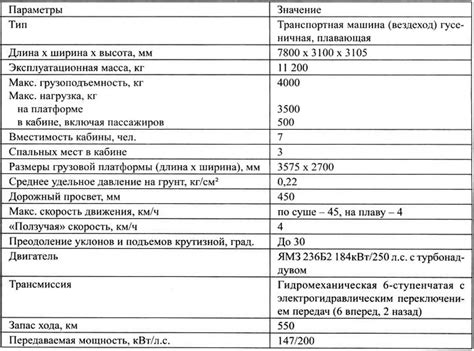 Технические характеристики машины с камерами