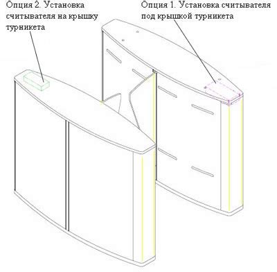 Технические характеристики турникетов